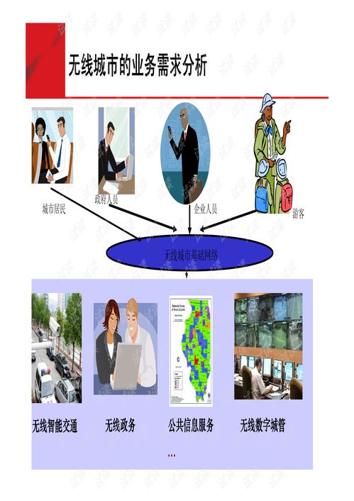 無線城市技術(shù)交流與咨詢 構(gòu)建智慧未來的關(guān)鍵路徑