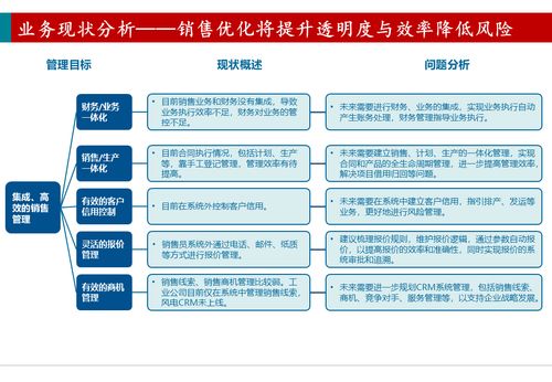 智能制造 深度解讀216頁大型汽車集團企業ERP規劃與定制方案