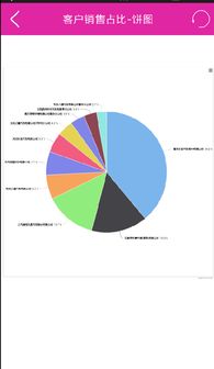 移動經(jīng)營助手 安卓版v1.0.15下載與企業(yè)業(yè)務(wù)系統(tǒng)定制指南